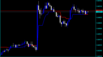 Forex Thierry RSI Indicator